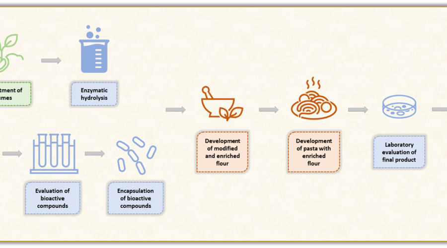process-eng