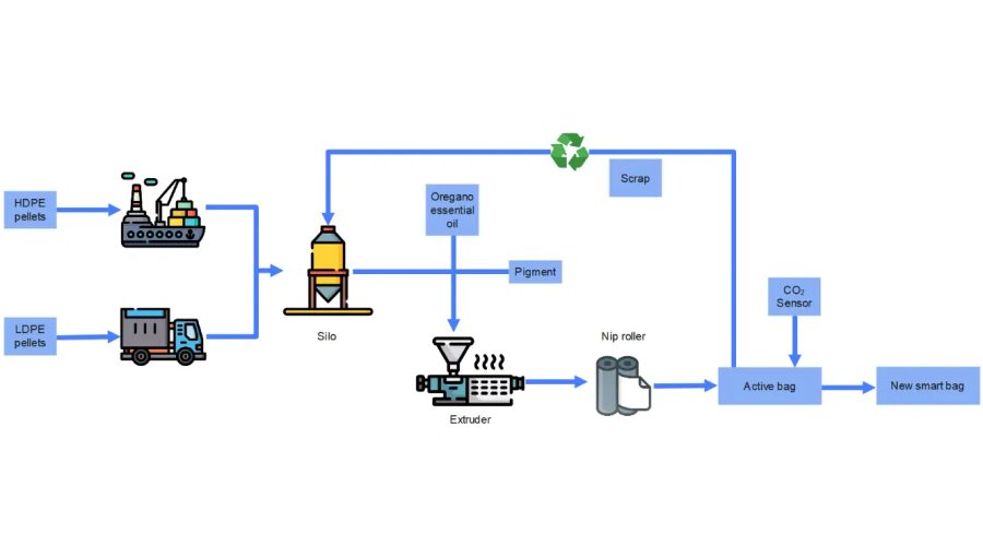 process-flowchart