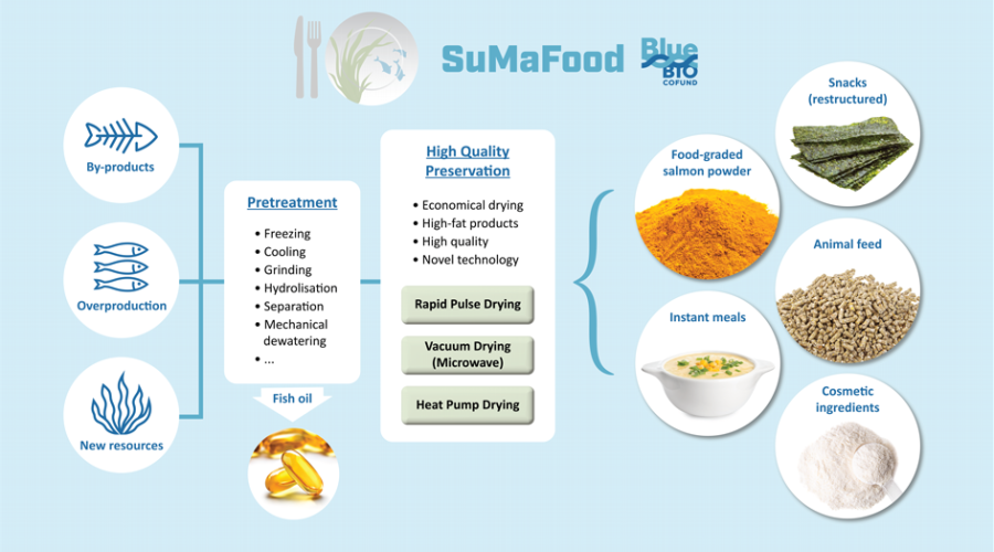 sumafood-1