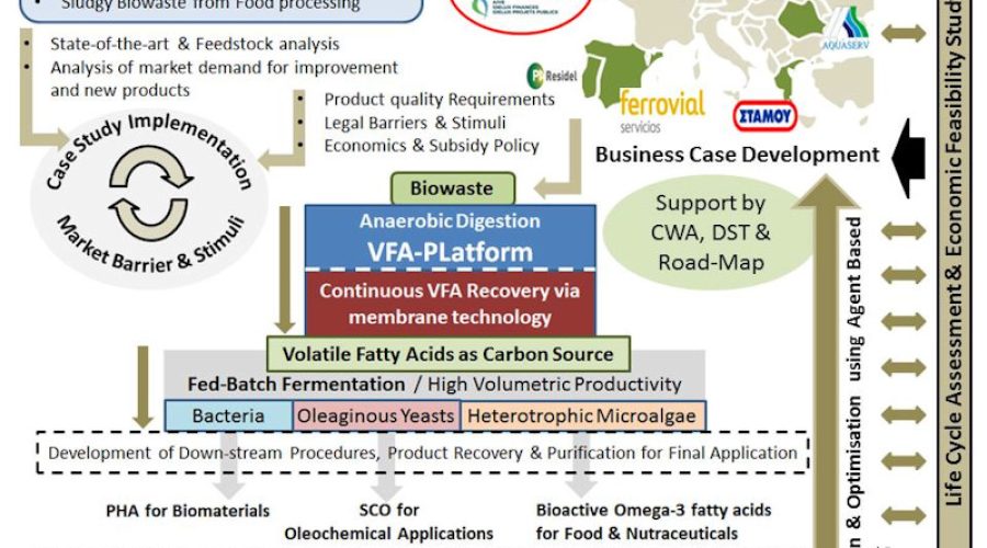 volatile-h2020